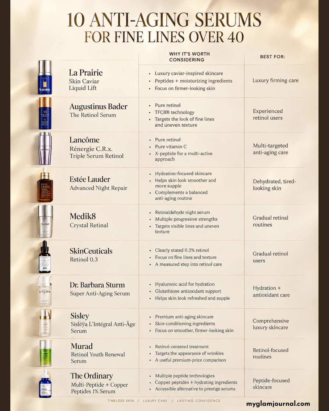 10 Best Serums for Fine Lines Over 40